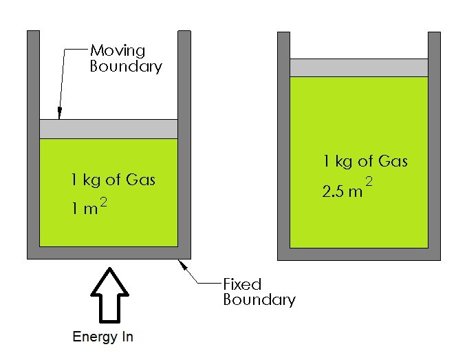 Analysis of Closed Systems S.B.A. Invent