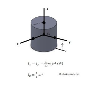 Mass Moment of Inertia - S.B.A. Invent