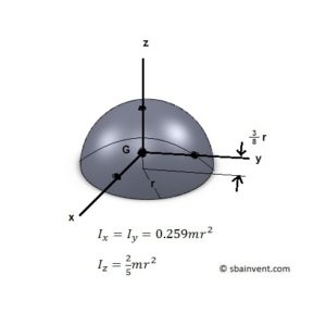 moment of inertia of a sphere