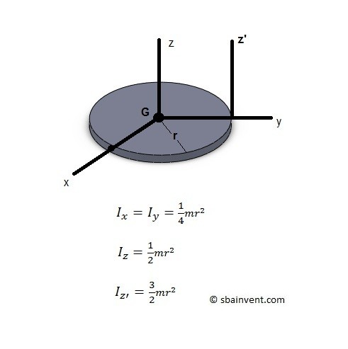 mass moment of inertia of a thin disk