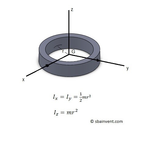 mass moment of inertia of a thin ring