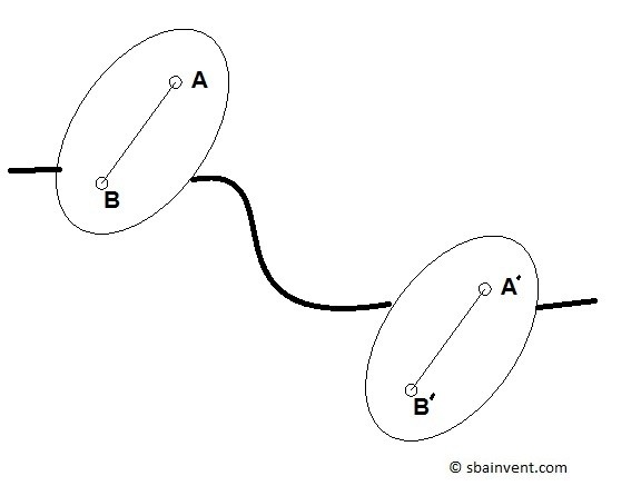 translatory motion pictures