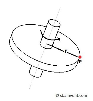 rotation about a fixed axis