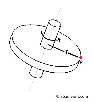 Rotation about a Fixed Axis