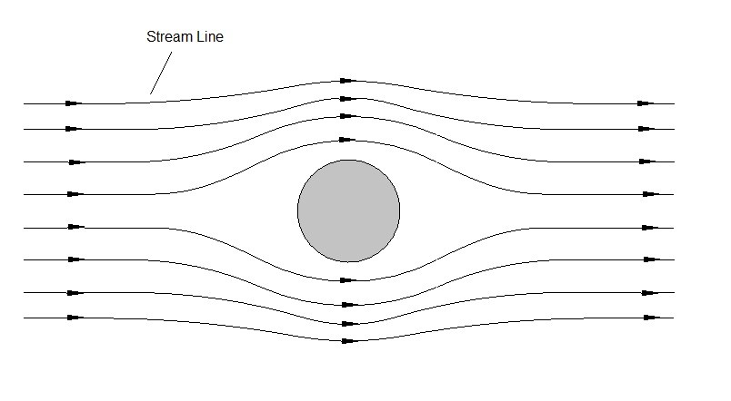 difference-between-laminar-and-turbulent-flow-youtube