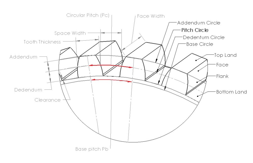Gearing Systems S.B.A. Invent