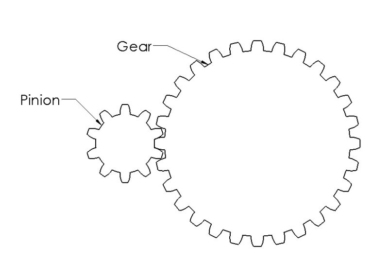 Gearing Systems S.B.A. Invent