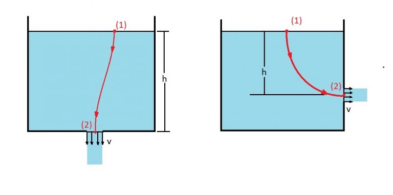 Bernoulli Equation S B A Invent