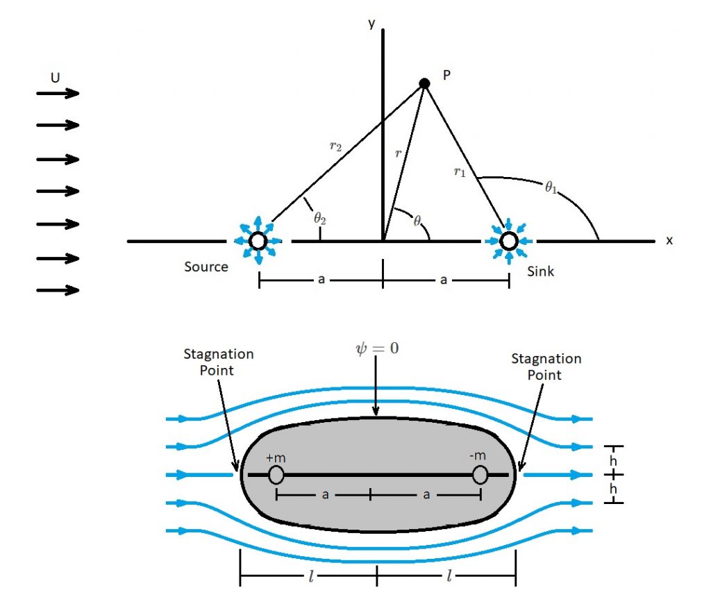 Rankine Oval - S.B.A. Invent