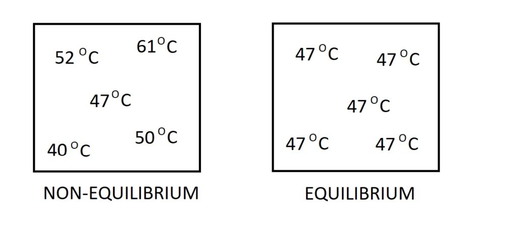 equilibrium-s-b-a-invent