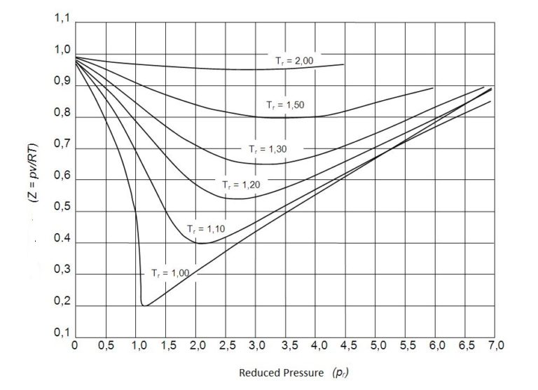 Compressibility Factor Ideal Gas Sba Invent 9893